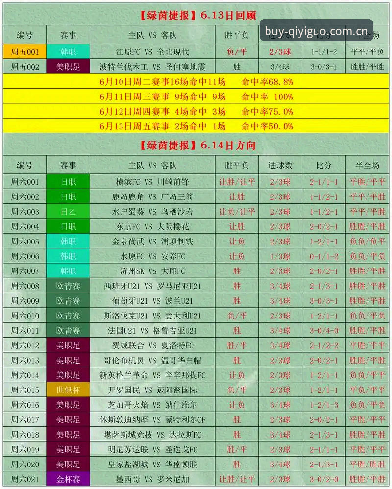 QYGB赛事预测必备知识：奇异果彩票v3.2.1技术评测与安卓端数据方案对比